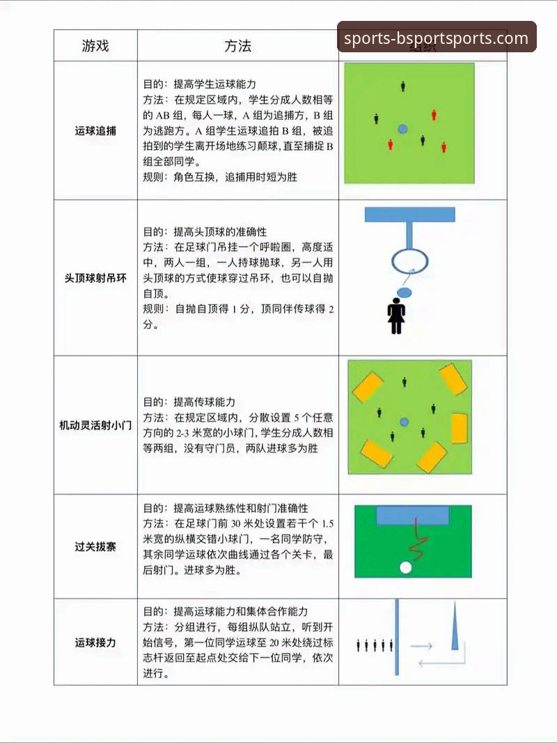 BSport体育怎么用 BSport体育怎么用?3步解锁运动新世界的完整指南